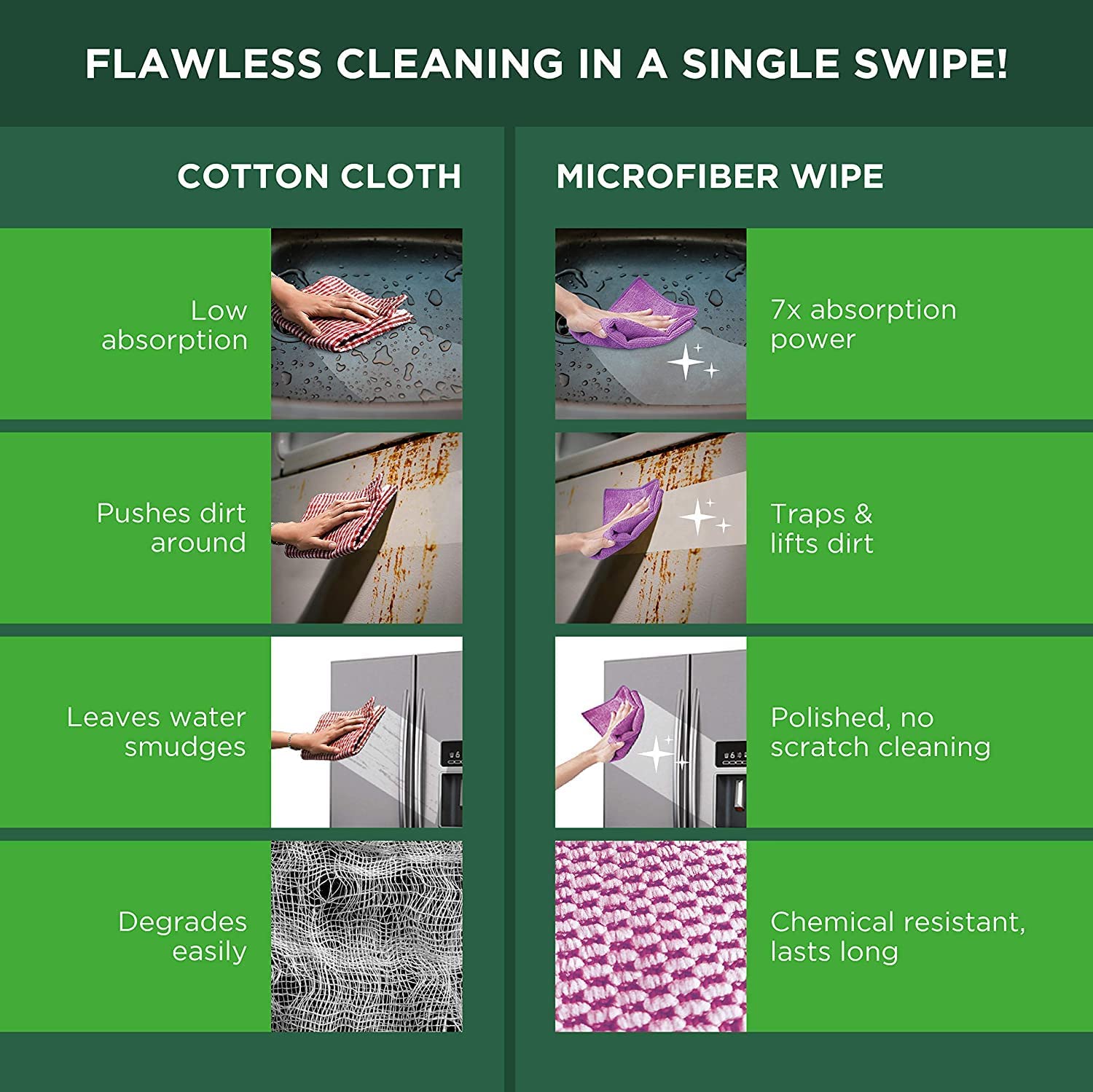 AUTOFRILL Microfiber Cloth for Car | 40x40 cm | 650 GSM | Multipurpose Cloths Kitchen Cleaning Cloth Automotive Microfibre Towels for Bike Car Cleaning Cloth Polishing Washing Detailing