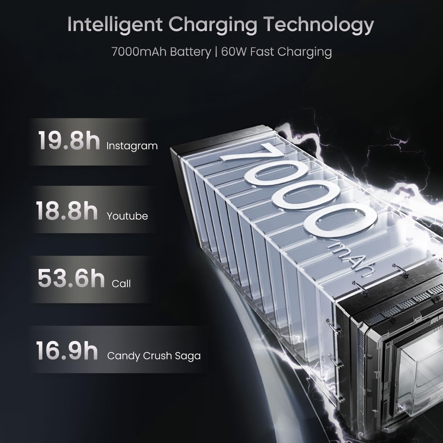 Realme 16 5G Smartphone 8GB RAM 256 ROM