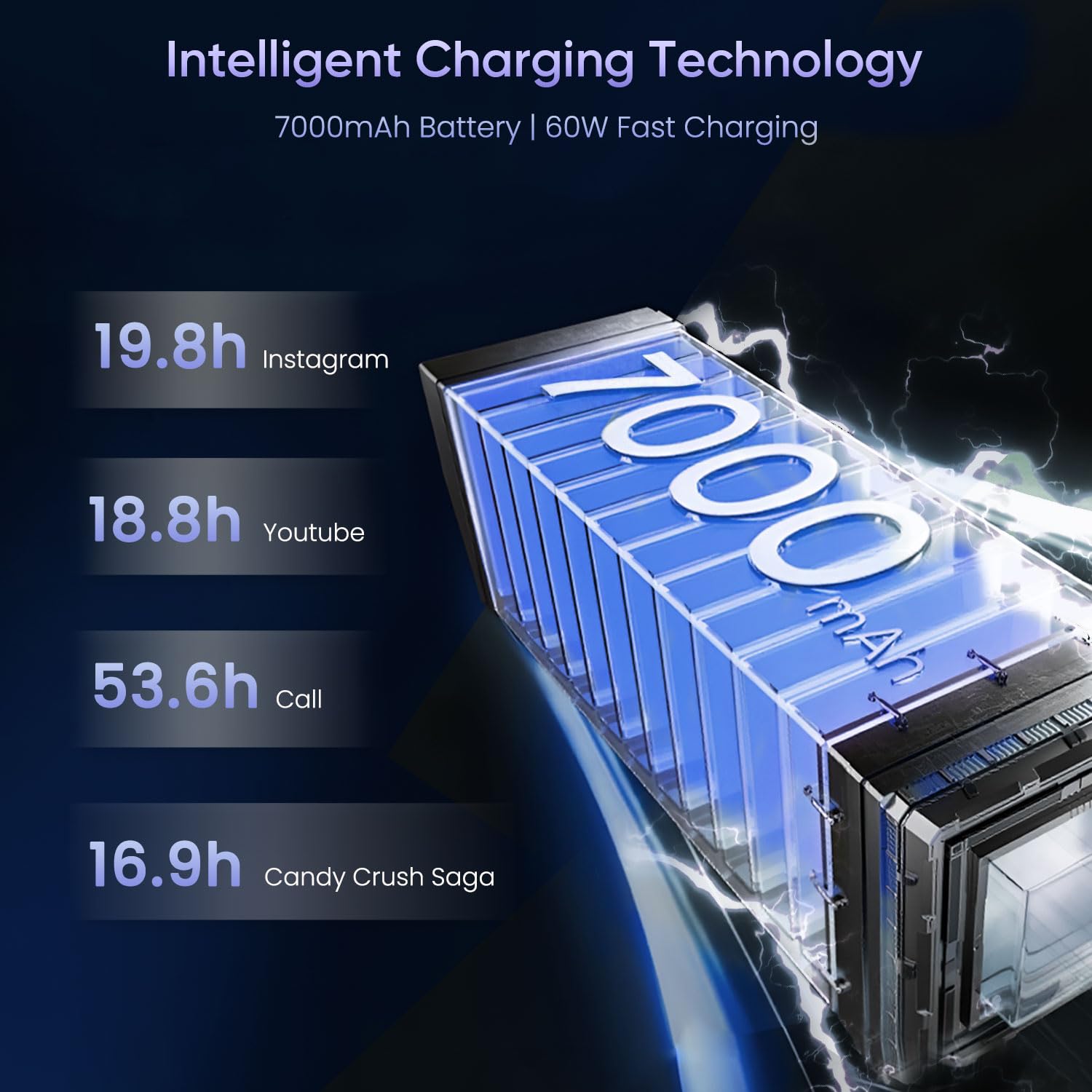 Realme 16 5G Smartphone 8GB RAM 256 ROM