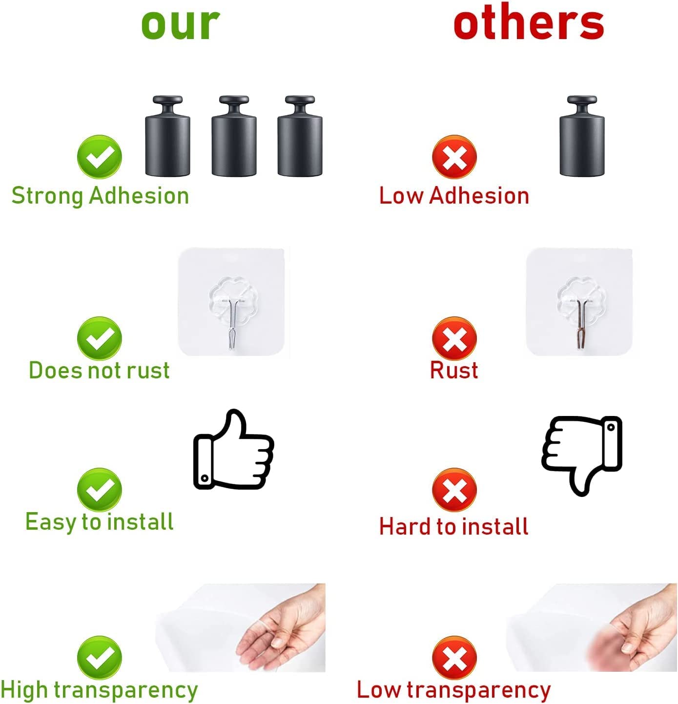 DALUCI Strong Adhesive Hook Wall Door Sticky Hanger Holder For Kitchen Bathroom (Pack of 10 Pcs)